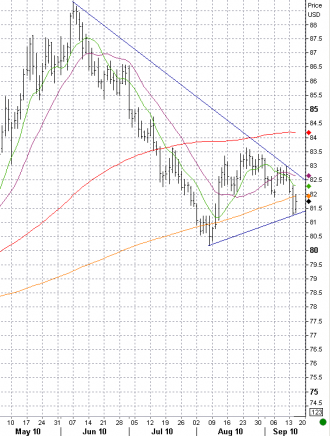 9-15 dxy