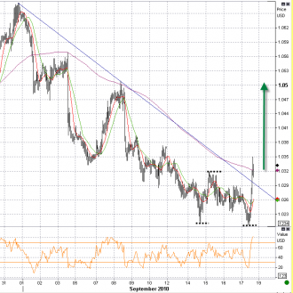 9-17 cad