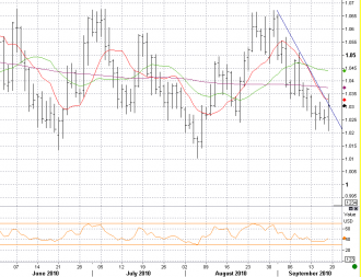 9-17 cad