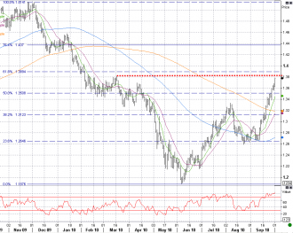 10-1 eur