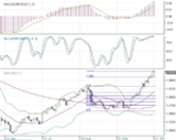 eur/usd