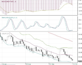 usd/jpy