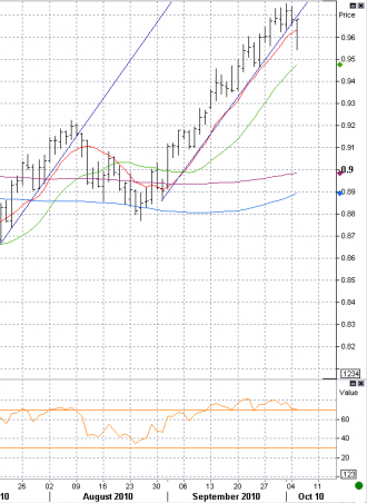 10-5 aud