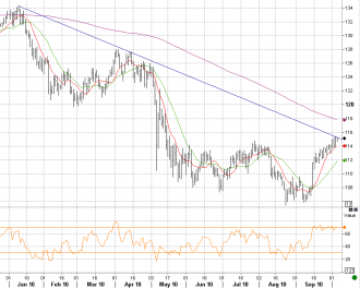 10-6 eurjpy