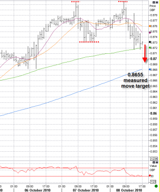 10-8 eurgbp