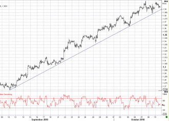 10-11 eur