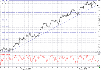 10-11 eur