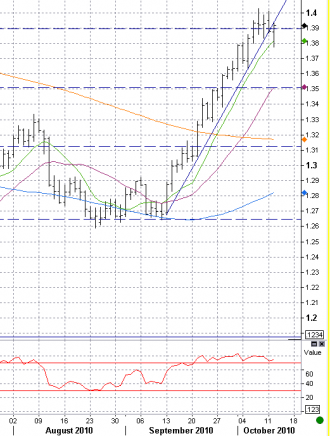 10-12 eur