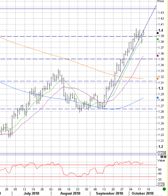 10-13 eur