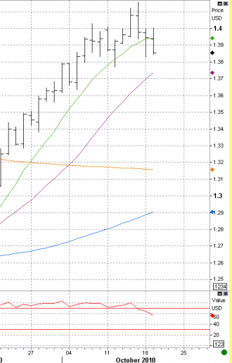 10-19 EUR