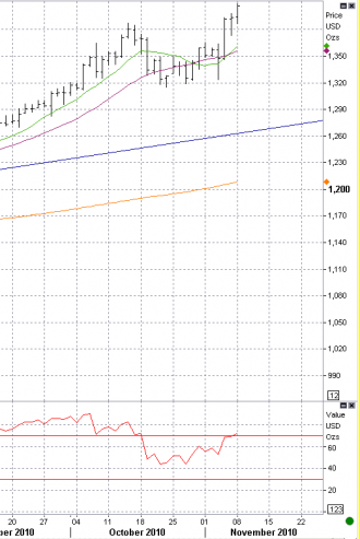 11-08 gld