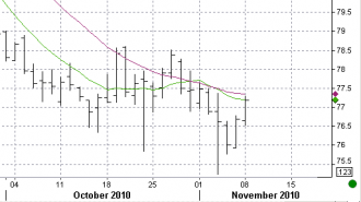 11-8 dxy