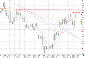 11-9 dxy