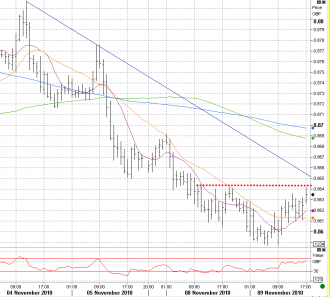 11-9 eurgbp