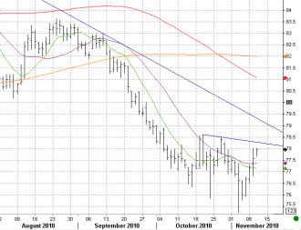 11-10 dxy