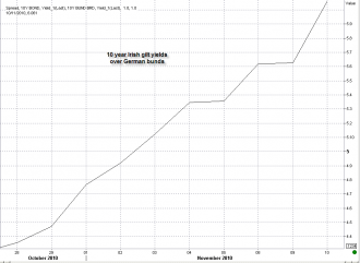 11-10 spreads