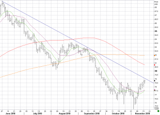 11-16 dxy