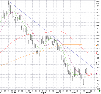 11-16 dxy