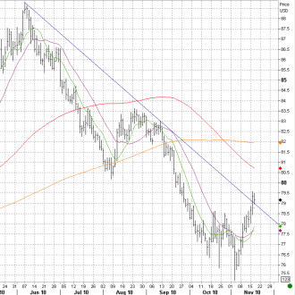 11-17 dxy