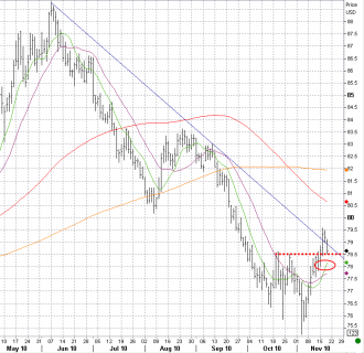 11-18 dxy