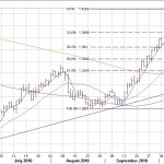 eurusddaily