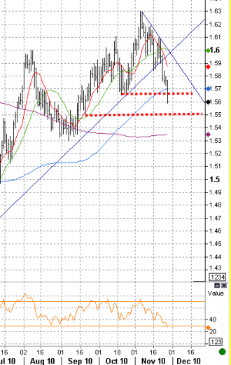 11-26 gbp