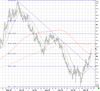 11-29 dxy