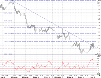 12-1 eur