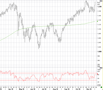 12-2 S&P