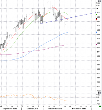 12-2 aud