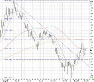 12-9 dxy