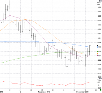 12-15 eurgbp