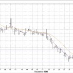 euraud6hrs