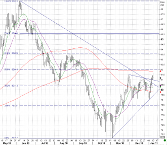 1-10 dxy