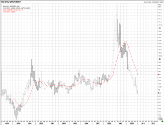 1-10 eursek