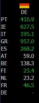 1-10 spreads