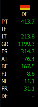 1-10 spreads