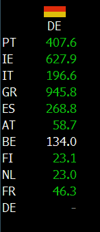 1-10 spreads