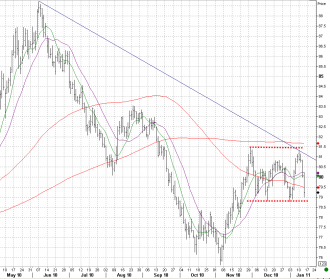 1-13 dxy