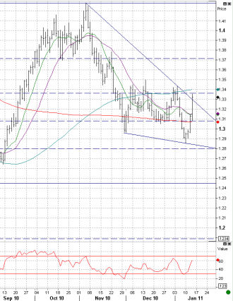 1-13 eur