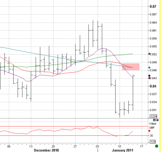 1-13 eurgbp