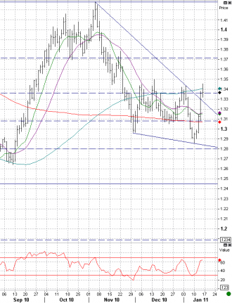 1-14 eur