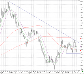 1-18 dxy