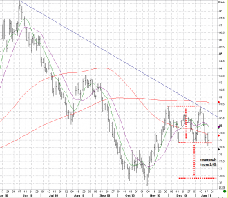 1-19 DXY