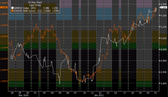 1-21 bund