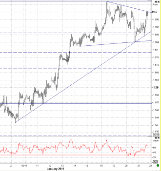 1-21 gbp