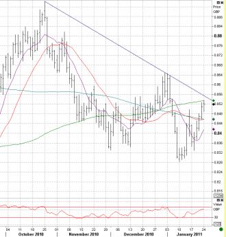 1-24 eurgbp