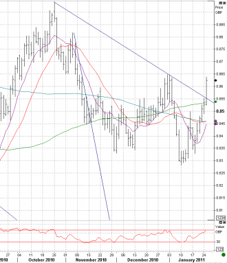 1-25 eurgbp