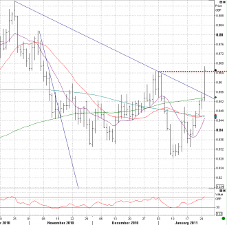 1-25 eurgbp