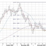 eurusddaily